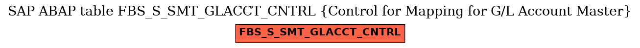 E-R Diagram for table FBS_S_SMT_GLACCT_CNTRL (Control for Mapping for G/L Account Master)
