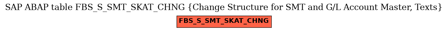 E-R Diagram for table FBS_S_SMT_SKAT_CHNG (Change Structure for SMT and G/L Account Master, Texts)
