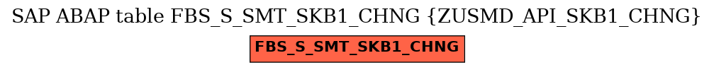 E-R Diagram for table FBS_S_SMT_SKB1_CHNG (ZUSMD_API_SKB1_CHNG)