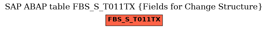 E-R Diagram for table FBS_S_T011TX (Fields for Change Structure)