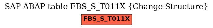 E-R Diagram for table FBS_S_T011X (Change Structure)