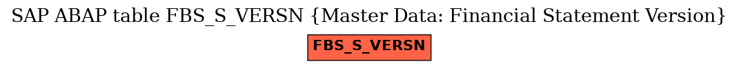 E-R Diagram for table FBS_S_VERSN (Master Data: Financial Statement Version)