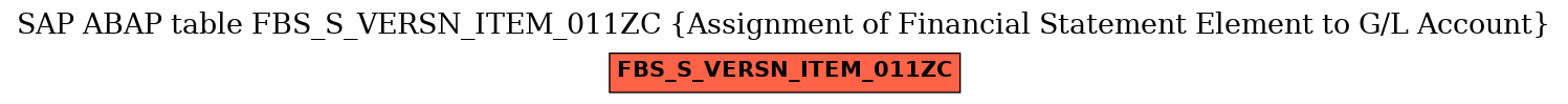 E-R Diagram for table FBS_S_VERSN_ITEM_011ZC (Assignment of Financial Statement Element to G/L Account)