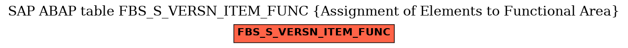 E-R Diagram for table FBS_S_VERSN_ITEM_FUNC (Assignment of Elements to Functional Area)