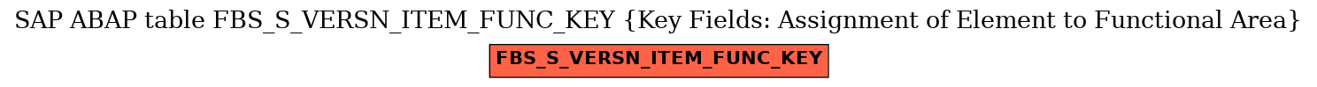 E-R Diagram for table FBS_S_VERSN_ITEM_FUNC_KEY (Key Fields: Assignment of Element to Functional Area)