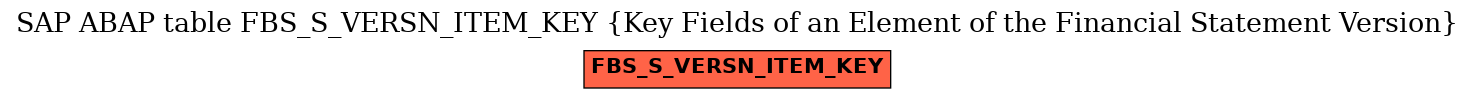 E-R Diagram for table FBS_S_VERSN_ITEM_KEY (Key Fields of an Element of the Financial Statement Version)