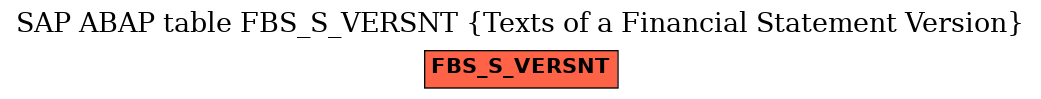 E-R Diagram for table FBS_S_VERSNT (Texts of a Financial Statement Version)