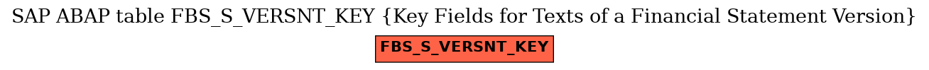 E-R Diagram for table FBS_S_VERSNT_KEY (Key Fields for Texts of a Financial Statement Version)