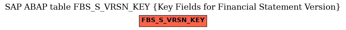 E-R Diagram for table FBS_S_VRSN_KEY (Key Fields for Financial Statement Version)