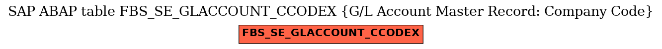 E-R Diagram for table FBS_SE_GLACCOUNT_CCODEX (G/L Account Master Record: Company Code)