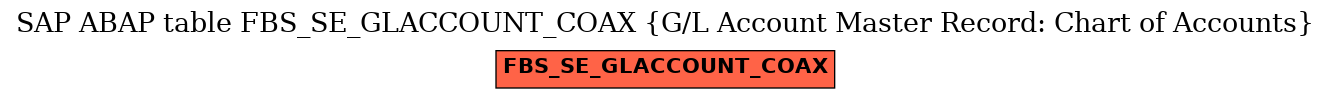 E-R Diagram for table FBS_SE_GLACCOUNT_COAX (G/L Account Master Record: Chart of Accounts)