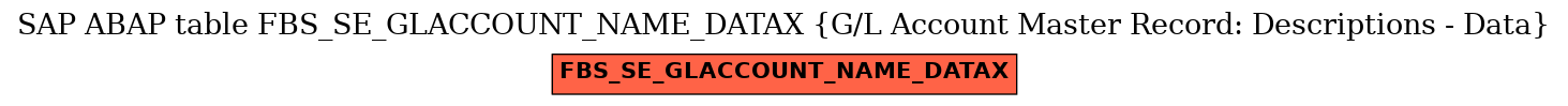 E-R Diagram for table FBS_SE_GLACCOUNT_NAME_DATAX (G/L Account Master Record: Descriptions - Data)