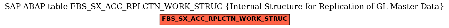 E-R Diagram for table FBS_SX_ACC_RPLCTN_WORK_STRUC (Internal Structure for Replication of GL Master Data)