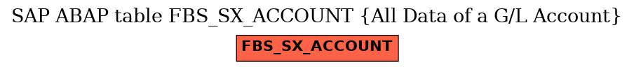 E-R Diagram for table FBS_SX_ACCOUNT (All Data of a G/L Account)