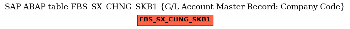 E-R Diagram for table FBS_SX_CHNG_SKB1 (G/L Account Master Record: Company Code)