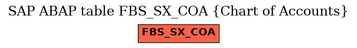 E-R Diagram for table FBS_SX_COA (Chart of Accounts)