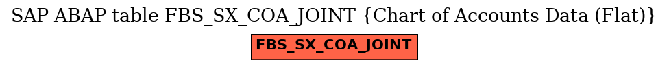 E-R Diagram for table FBS_SX_COA_JOINT (Chart of Accounts Data (Flat))