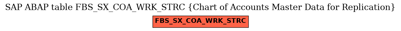 E-R Diagram for table FBS_SX_COA_WRK_STRC (Chart of Accounts Master Data for Replication)