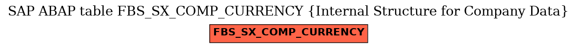 E-R Diagram for table FBS_SX_COMP_CURRENCY (Internal Structure for Company Data)