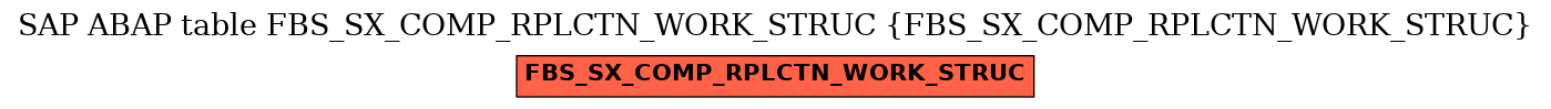 E-R Diagram for table FBS_SX_COMP_RPLCTN_WORK_STRUC (FBS_SX_COMP_RPLCTN_WORK_STRUC)