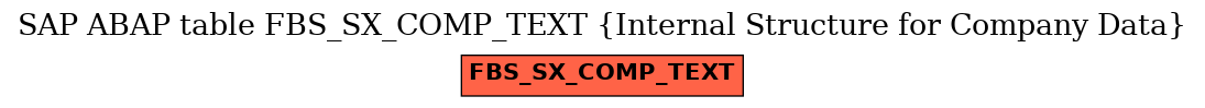 E-R Diagram for table FBS_SX_COMP_TEXT (Internal Structure for Company Data)