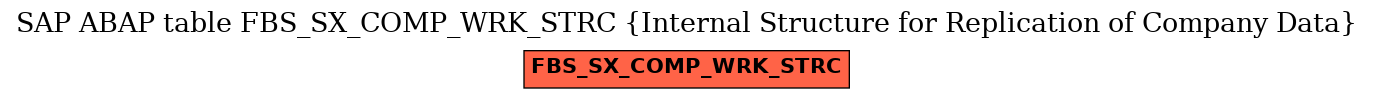 E-R Diagram for table FBS_SX_COMP_WRK_STRC (Internal Structure for Replication of Company Data)