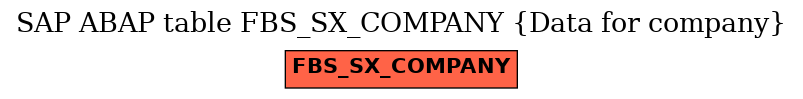 E-R Diagram for table FBS_SX_COMPANY (Data for company)