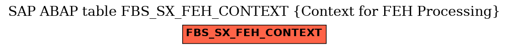 E-R Diagram for table FBS_SX_FEH_CONTEXT (Context for FEH Processing)