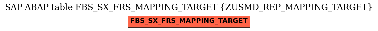 E-R Diagram for table FBS_SX_FRS_MAPPING_TARGET (ZUSMD_REP_MAPPING_TARGET)
