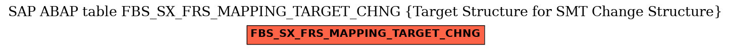 E-R Diagram for table FBS_SX_FRS_MAPPING_TARGET_CHNG (Target Structure for SMT Change Structure)