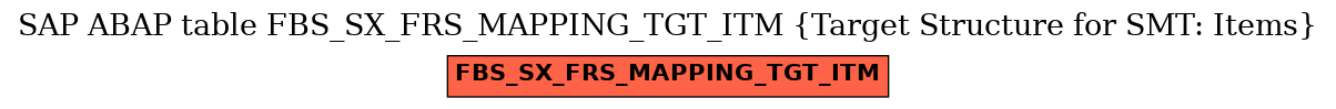 E-R Diagram for table FBS_SX_FRS_MAPPING_TGT_ITM (Target Structure for SMT: Items)