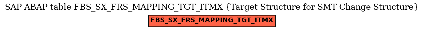 E-R Diagram for table FBS_SX_FRS_MAPPING_TGT_ITMX (Target Structure for SMT Change Structure)