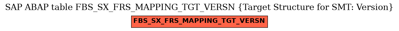 E-R Diagram for table FBS_SX_FRS_MAPPING_TGT_VERSN (Target Structure for SMT: Version)