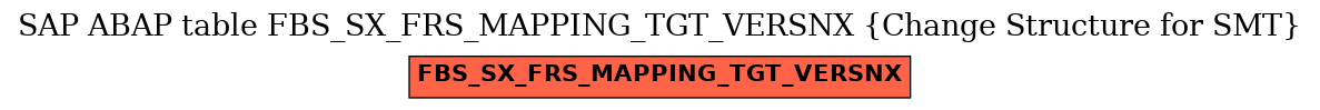 E-R Diagram for table FBS_SX_FRS_MAPPING_TGT_VERSNX (Change Structure for SMT)