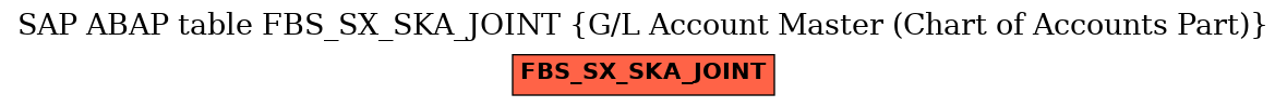 E-R Diagram for table FBS_SX_SKA_JOINT (G/L Account Master (Chart of Accounts Part))