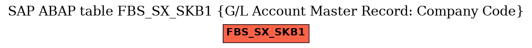 E-R Diagram for table FBS_SX_SKB1 (G/L Account Master Record: Company Code)