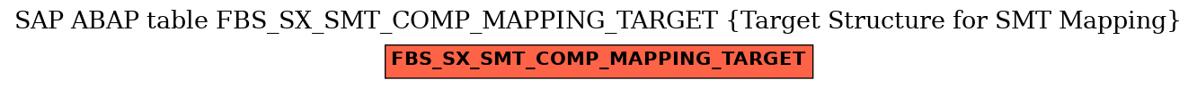 E-R Diagram for table FBS_SX_SMT_COMP_MAPPING_TARGET (Target Structure for SMT Mapping)