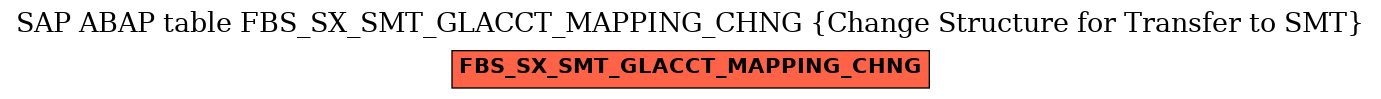 E-R Diagram for table FBS_SX_SMT_GLACCT_MAPPING_CHNG (Change Structure for Transfer to SMT)
