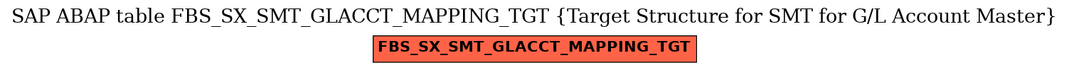 E-R Diagram for table FBS_SX_SMT_GLACCT_MAPPING_TGT (Target Structure for SMT for G/L Account Master)