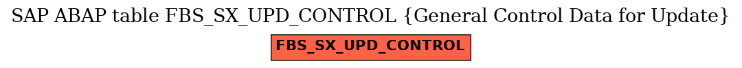 E-R Diagram for table FBS_SX_UPD_CONTROL (General Control Data for Update)