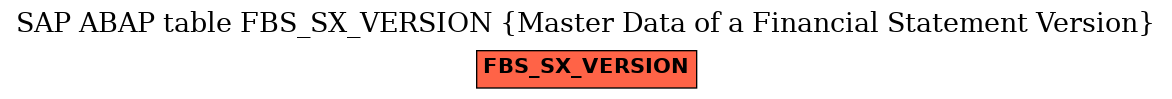 E-R Diagram for table FBS_SX_VERSION (Master Data of a Financial Statement Version)