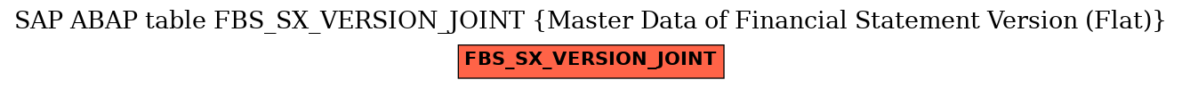 E-R Diagram for table FBS_SX_VERSION_JOINT (Master Data of Financial Statement Version (Flat))