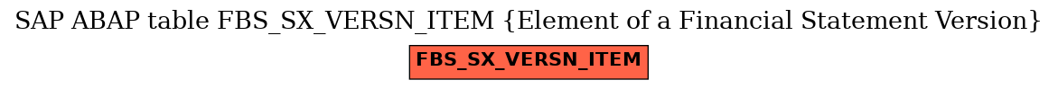 E-R Diagram for table FBS_SX_VERSN_ITEM (Element of a Financial Statement Version)