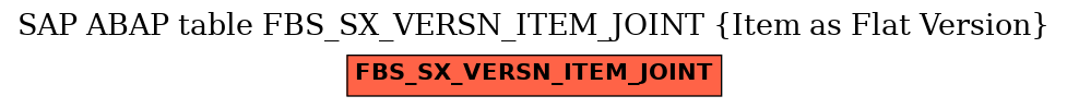 E-R Diagram for table FBS_SX_VERSN_ITEM_JOINT (Item as Flat Version)