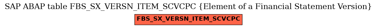 E-R Diagram for table FBS_SX_VERSN_ITEM_SCVCPC (Element of a Financial Statement Version)