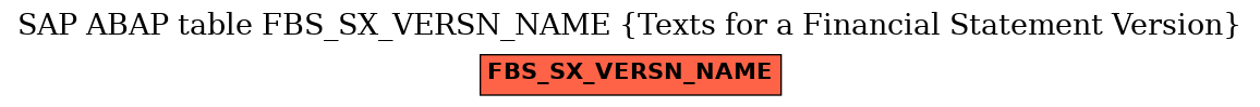 E-R Diagram for table FBS_SX_VERSN_NAME (Texts for a Financial Statement Version)
