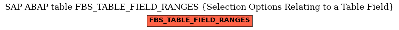 E-R Diagram for table FBS_TABLE_FIELD_RANGES (Selection Options Relating to a Table Field)