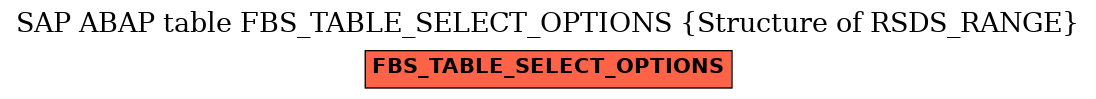 E-R Diagram for table FBS_TABLE_SELECT_OPTIONS (Structure of RSDS_RANGE)