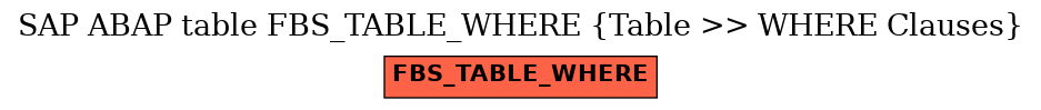 E-R Diagram for table FBS_TABLE_WHERE (Table >> WHERE Clauses)