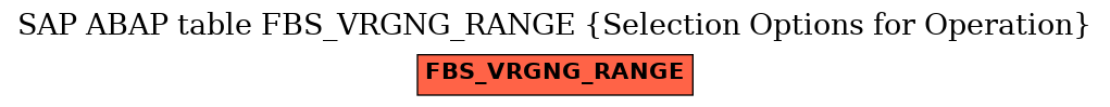 E-R Diagram for table FBS_VRGNG_RANGE (Selection Options for Operation)